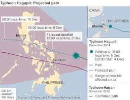Yesterday, the eye of fabian was estimated at 895 kilometers east northeast of extreme northern luzon, with… Powerful Typhoon Hagupit Nears Philippines Bbc News