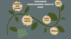 Muat naik gambar dahulu tidak menutup aurat untuk #10yearschalenge. Pengabaian Tanggungjawab Menutup Aurat By Mai Sarah