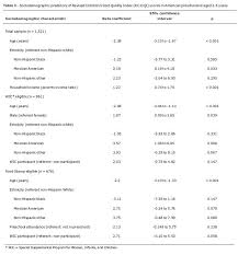 use of the revised childrens diet quality index to assess