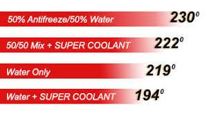 High Performance Engine Super Coolant System Additive