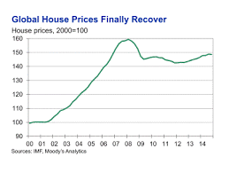 Housing developers will tell you that there's no bubble. Qe Could Fuel Housing Bubbles In Europe Moody S Analytics Economic View
