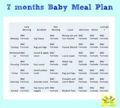 21 Best Monthly Food Charts For Babies And Toddlers Images