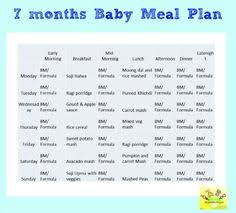 21 Best Monthly Food Charts For Babies And Toddlers Images
