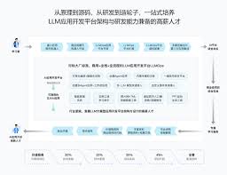 AI Agent全栈开发工程师|2025完结-课百万