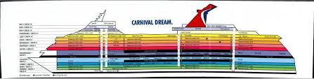 Carnival Dream Deck Plan Pictorial Index Dream Deck Deck Plans Cruise Insurance