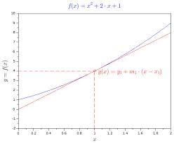نتیجه جستجوی لغت [tangent] در گوگل