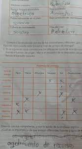 Anticipa el contenido de un texto a partir de la informacin que le proporcionan ttulos e ilustraciones. Libro De Ciencias Naturales Sexto Grado Contestado Sexto Archivos Libros Contestados Desafios Matematicos Geografia Historia Ciencias Naturales Espanol Whiteboxdenne
