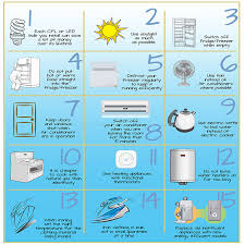 We'll show you how to save energy at home and to cut down the costs. Energy Saving Tips