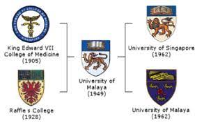 University of malaya center for proteomics research (umcpr). Welcome To Faculty Of Medicine
