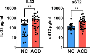 Este paralelogram cu două laturi consecutive congruente și un unghi drept (vezi și lecția „paralelogramul) problema 1. Frontiers Il 33 Alarmin And Its Active Proinflammatory Fragments Are Released In Small Intestine In Celiac Disease Immunology