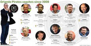 Orlando pirates coach josef zinnbauer tendered his shock resignation on monday, citing the very fact he's been away from his household for the final two years. Beware The Fans Palacios Advice To Bucs New Man Zinnbauer Citypress