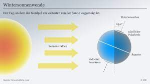 Dezember 2020, ist wintersonnenwende und damit die längste nacht und der kürzeste tag des jahres. Die Funf Wichtigsten Fakten Zur Wintersonnenwende Wissen Umwelt Dw 21 12 2017
