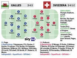 Se batte la svizzera, l'italia di mancini è già agli ottavi e se il galles non batte la turchia sarebbe certa del primo posto. 31jkgkxew8t7um