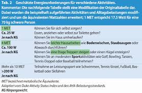 We did not find results for: Uke Ambulanzzentrum Ambulantes Operationszentrum Aoz