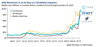 It's hard to choose an exchange in canada. Institutional Investors Are Piling Into Bitcoin Etf Trends