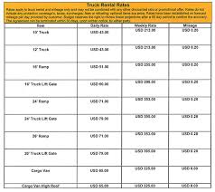 car rental rates gbpusdchart com