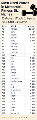 That's why the company's online brand guidelines are very specific. 250 Cool And Catchy Fitness Business Names Brandongaille Com