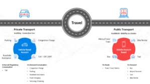 Maas (metal as a service) offers cloud style provisioning for physical servers. Mobility As A Service Maas Changing The Future Of Transportation