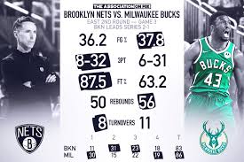 Milwaukee bucks are getting offensive on the boards. Lgnyy5srfai4gm