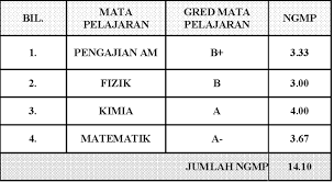 Berikut adalah jadual pengiraan kadar caruman syer pekerja dan majikan kwsp bermula 2018. Pngk Stpm Keterehsky