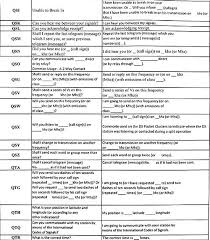 quick and easy cheat sheet to learn how to operate a ham