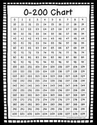 0 200 Chart Freebie Math Charts Math Workshop Math