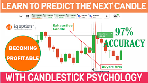 This indicator is based on the weis wave described by david h. Candlestick Psychology How To Predict Next Candle With Patterns No Indicator Youtube