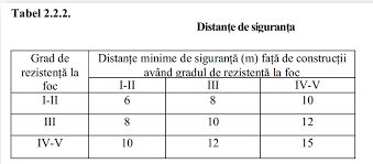 Maybe you would like to learn more about one of these? Masuri Compensatorii Pentru Nerespectarea Distantelor Minime De Siguranta Tkobra