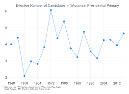 The petition was filed on behalf of dean w. What Should We Expect Turnout To Be In Wisconsin Election Updates