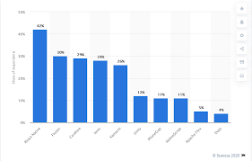 In other situations, a single app may require more than one language. React Native Or Swift Which Is The Best Framework For Ios App Development