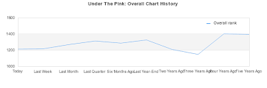 Under The Pink Album By Tori Amos Best Ever Albums