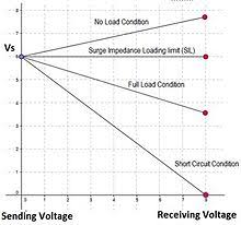 We did not find results for: Electric Power Transmission Wikipedia