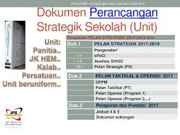 Bapak dan ibu guru khususnya wakil kepala sekolah bidang kurikulum akan disibukkan lagi dengan penyusunan dokumen 1 kurikulum 2013. Proses Memantapkan Akademik Perancangan Strategik Ppt Download