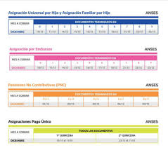 También, este martes se abonará la prestación por desempleo a las personas incluidas en ese programa con dni terminado en 4 y 5. Anses Mira El Calendario De Pagos De Diciembre Para Jubilaciones Pensiones Auh Y Asignaciones Familiares Misionesonline
