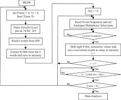 1 Data Acquisition Flow Chart Download Scientific Diagram