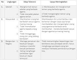 Jawaban Buku Paket Pkn Kelas 7 Tabel 48 Ilmusosial Id