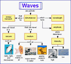 how to use graphic organizers for teaching writing learning