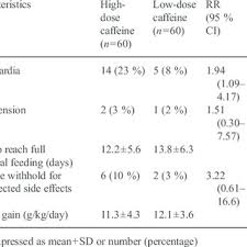 Get this app while signed in to your microsoft account and install on up to ten windows 10 devices. Pdf High Versus Low Dose Caffeine For Apnea Of Prematurity A Randomized Controlled Trial