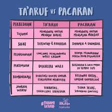 Doaku pagi ini jadikan aku kecil dalam pandanganku sendiri, agar aku tidak sombong terhadap sesamaku. Taaruf Dalam Islam Seperti Apa Konsepnya Siska Dwyta