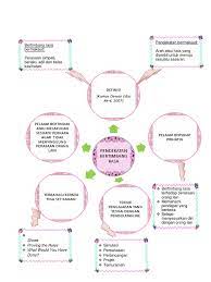 Contextual translation of bertimbang rasa into english. Definisi Pendekatan Bertimbang Rasa