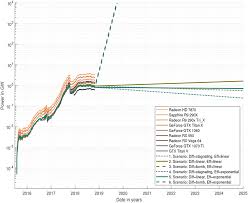 Spring 2019 was extremely favorable for miners, holders and other members of the crypto community. Frontiers Is Bitcoin The Only Problem A Scenario Model For The Power Demand Of Blockchains Energy Research