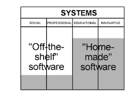 Modern computers can do billions of calculations in a second. Figure A Four Kinds Of Uses For Computer Systems Social And Download Scientific Diagram