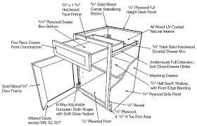 It's better because it's a lot smoother than plywood. The Abcs Of Kitchen Cabinets Part 2 Akg Design Studio