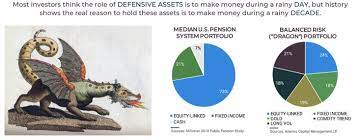 The Dragon Portfolio How To Preserve And Grow Your Wealth For The Next Century Corporate Bonds Portfolio Treasury Bonds