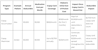Image result for Accumulators and PBMs Architecture