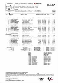 Retrouvez en un clic les résultats et classements 2021 des pilotes, équipes et constructeurs de motogp Mototribu Moto Gp Moto 2 Et Moto 3 2014 Les Resultats Et Les Classements