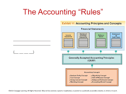 The Role Of Accounting In Business Ppt Download