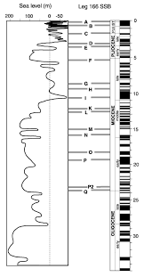 Figure 2 Comparison Of Ages Of Seismic Sequence Boundaries