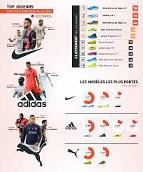 Sélectionnez une journée journée 01 journée 02 journée 03 journée 04 journée 05 journée 06 journée 07 journée 08 journée 09 journée 10 journée 11 journée 12 journée 13. Tableau Magnetique De Classement Ligue 1 Et La Dominoss Ligue 2 Saison 2018 2019