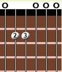 Chord dasar gitar kunci gitar dasar main gitar cara main gitar cara cepat main gitar dan ada juga video yang saya buat yaitu. Chord Balok Gitar Chord Balok Gitar